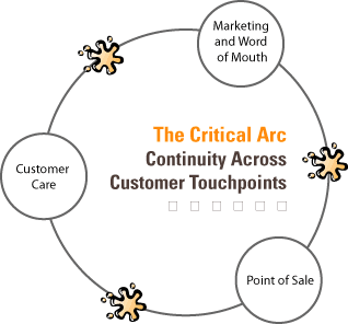 medstarnyc-starmtl-critical-arc